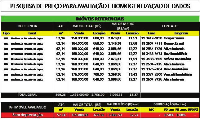 .1. EVOLUÇÃO DOS CÁLCULOS VENDA IA = (valores referencias (R01 a