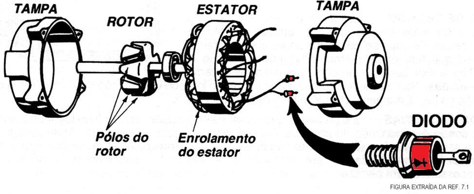 Diodo Sistema Elétrico do Avião Outros dispositivos do sistema elétrico: Dispositivo que permite a passagem da corrente num só