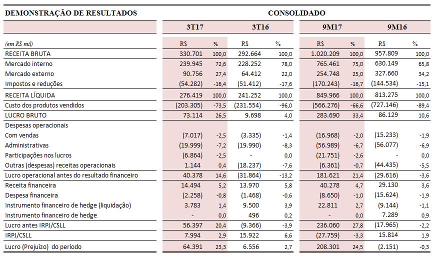 Os demonstrativos financeiros consolidados, incluindo notas explicativas e parecer da Deloitte Touche Tohmatsu Limited