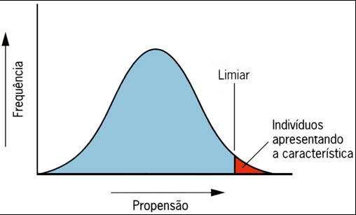 TIPOS DE CARACTERÍSTICAS QUANTITATIVAS 2. MERÍSTICAS: Aquelas que são medidas em números inteiros. Ex.: número de uma ninhada (a fêmea pode ter 6 filhotes, mas não 6,25).