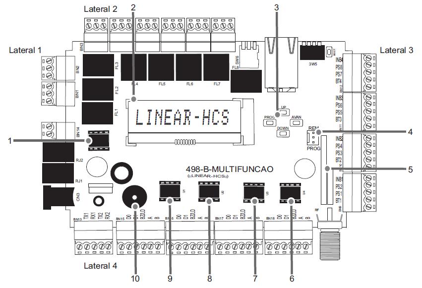 Identificação da Placa de Circuito Interno do Receptor 1. Rede CAN - CI MCP 2551/2561. 2. Display LCD para visualização das configurações. 3.