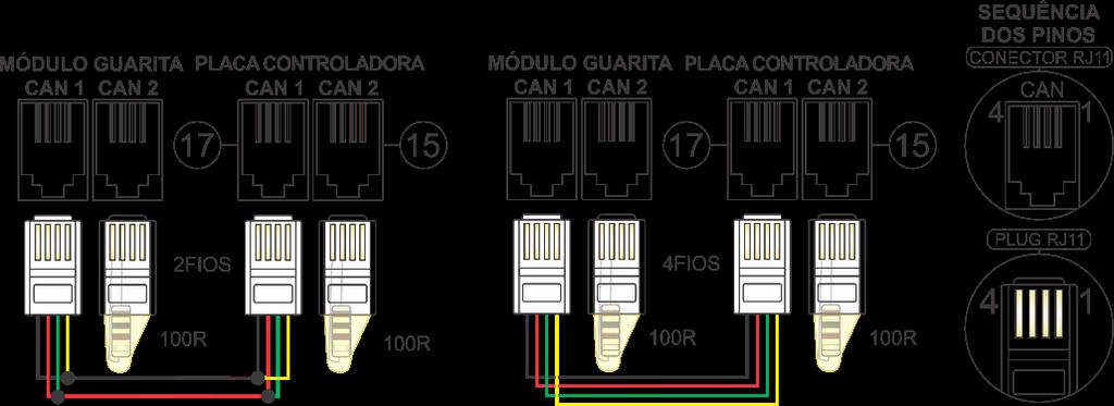 LATERAL 1 1. Borne para relé com Comum, NA e NF (BN2); 2. Borne para relé com Comum, NA e NF (BN1); 3. Borne (BN14) de 2 vias que permite fazer a conexão CAN; 4. Conector RJ-11 (RJ-2) de 4x4; 5.