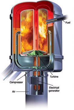 6. Layout da micro turbina a gás A micro turbina a gás deve possuir um compressor, rotor de turbina, regenerador, câmara de combustão e eventualmente um gerador elétrico que pode ser posicionado fora