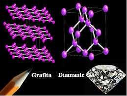 Composição e estrutura: puro Carbono Paragênese e usos: diamante ocorre em