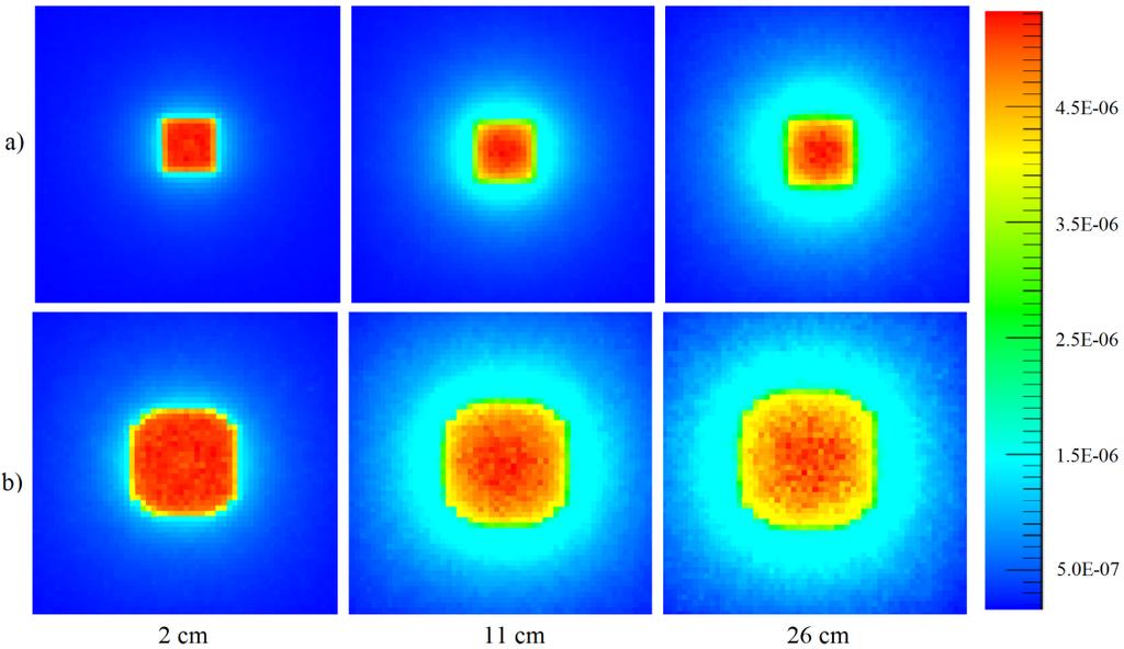 Figura 4. Perfil de dose lateral para feixe de 6 MV e um campo de referência de 10x10 cm² estimado a partir de uma câmara de ionização imersa a 1,5 cm de profundidade.