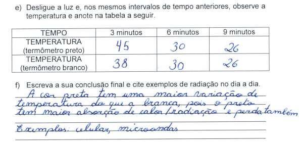 91 termômetros. Todos os grupos perceberam que o termômetro que estava na cápsula escura (preto) atingiu temperaturas mais elevadas, enquanto o que estava na branca atingiu temperaturas inferiores.