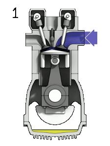Máquinas Térmicas Exemplo: Motor a gasolina em 4 tempos (ciclo de Otto) Combustão Expansão adiabática Q Q