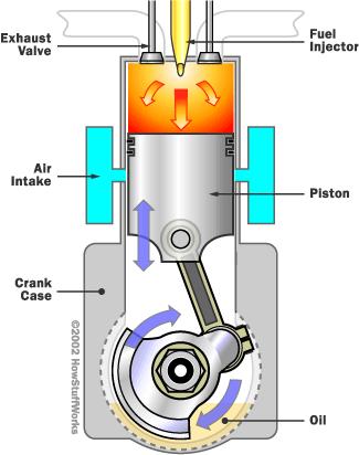 Diesel em 4