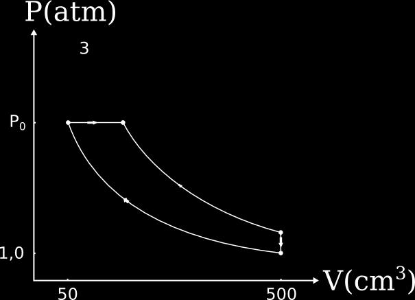Problema: O ciclo mostrado representa o ciclo do motor a Diesel que possui uma razão de compressão r = V máx / V mín =10. O motor opera com ar diatômico (γ=1,40) a 20 o C=293K e pressão de 1,0atm.