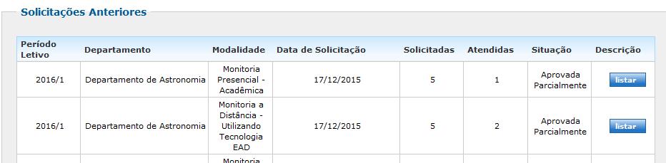 4.4 Solicitações Atendidas e Acompanhamento dos Resultados Após o período de solicitações, o acompanhamento do resultado da análise e distribuição