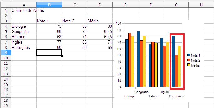 Clique em Próximo>>, e em seguida, Concluir para finalizar o gráfico.