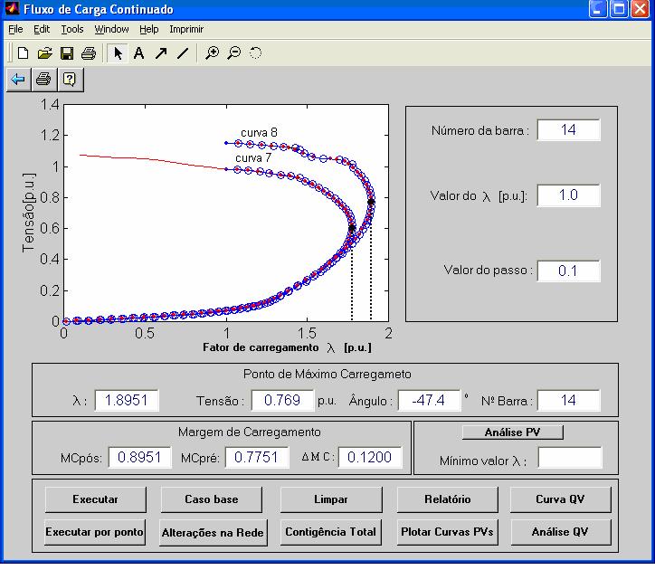 129 A Fgura 4.15 mostra as respectvas curvas P-V da barra 14, curvas 7 e 8, ou seja sem e com a nclusão do banco de capactores de 53,306 MVAr.