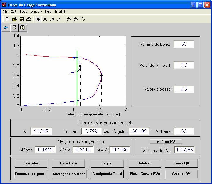 136 curva 2 curva 1 Fgura 4.19 Curvas P-V para o caso base e para a contngênca de uma das duas LT entre as barras 2 e 5 do sstema IEEE-30 barras.