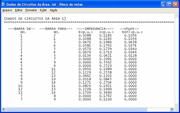 73 Fgura 3.29 - Banco de dados das lnhas de transmssão do sstema IEEE-14 após a retrada da LT stuada entre as barras 1 e 5.