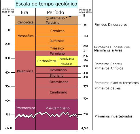 Século