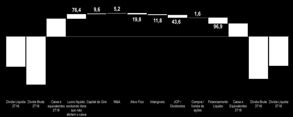 26 FLUXO DE CAIXA E