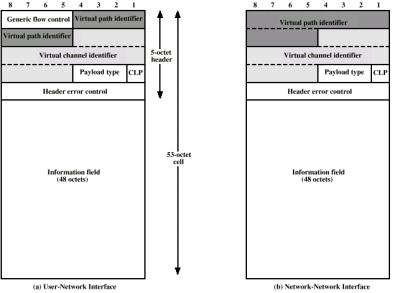 WAN 33 ATM - Formato das Células Camada AAL ATM Adaptation Layer WAN 34» A camada AAL acrescenta funcionalidade aos serviços fornecidos pela camada ATM, de forma a satisfazer diferentes requisitos