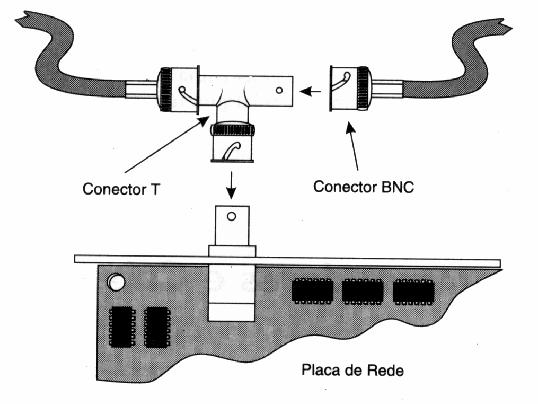 Multimodo com índice gradual Monomodo evita vários caminhos de propagação da luz dentro do núcleo Vantagens: baixas perdas de transmissão e grande banda passante; pequeno tamanho e peso; imunidade a