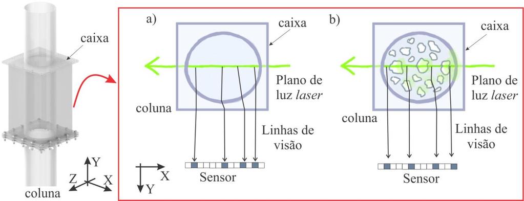 geralmente simétricos (van Doone e Westerweel, 2007). Ou seja, no Stereo-PIV são calculados os campos 2D-2C para cada câmera e, em seguida, é realizada a reconstrução do terceiro componente.