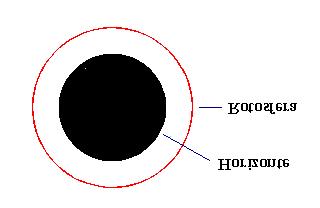 Se um raio de luz for emitido perpendicularmente ao horizonte de acontecimentos a uma distância de exactamente 1.5 raios de Schwarzchild (1.