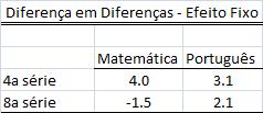 5.3 4ª e 8ª séries