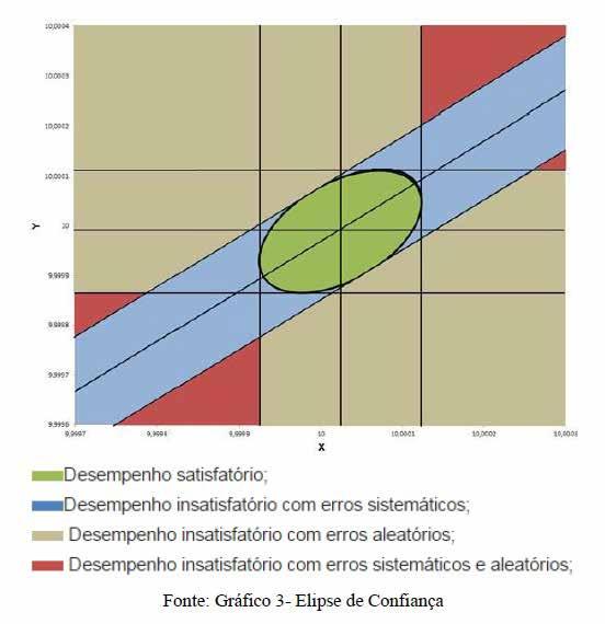 Onde: x Valor obtido pelo laboratório participante; X* Valor designado; S* Desvio Padrão.