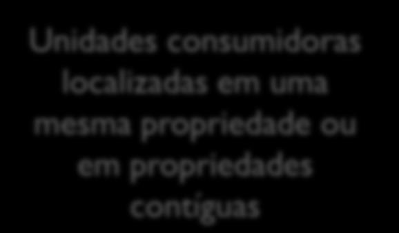 MICRO E MINIGERAÇÃO DISTRIBUÍDA NO BRASIL RESOLUÇÃO Nº 687/2015 Micro e Minigeração em Condomínios (residenciais,