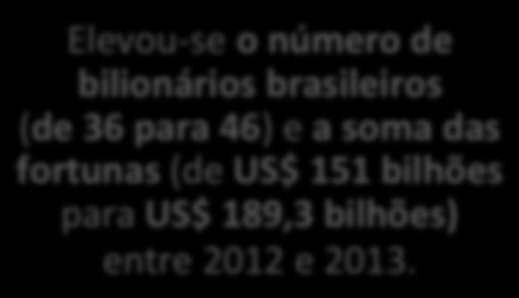 País alcançava, em setembro de 2012, R$ 643 bilhões.