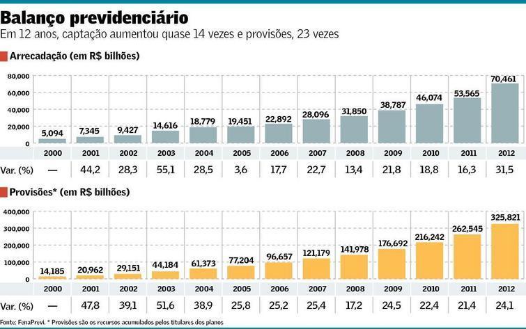 Previdência Complementar Aberta Σ AHvos dos fundos