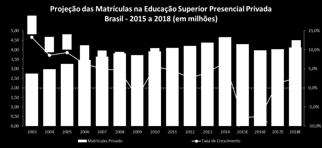 Educação