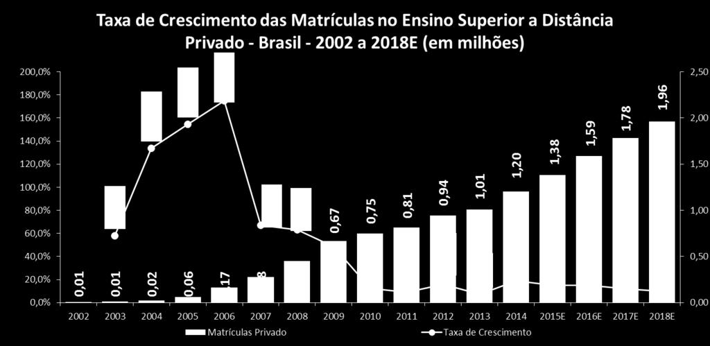 Educação