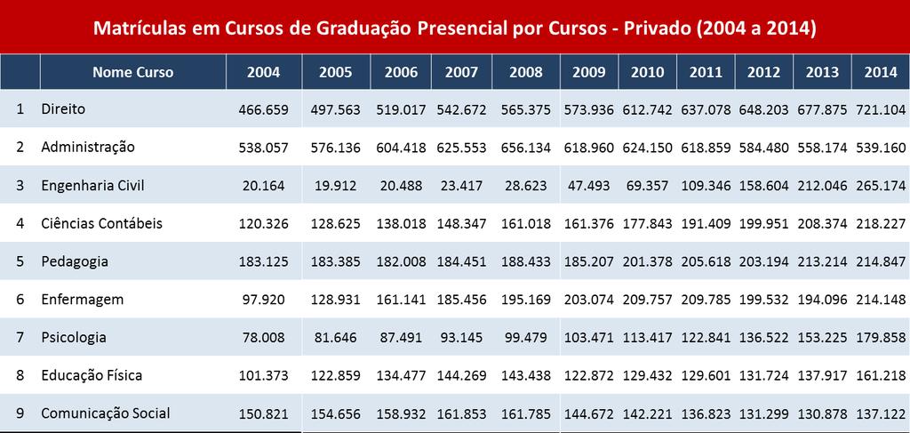 7 Considerações Iniciais Mercado