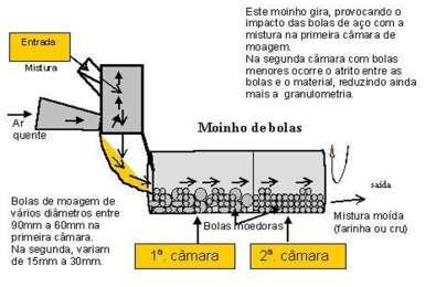 criogênico.