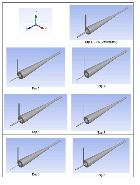 6.3. Geração das Geometrias para Otimização do Hidrociclone De acordo com a metodologia