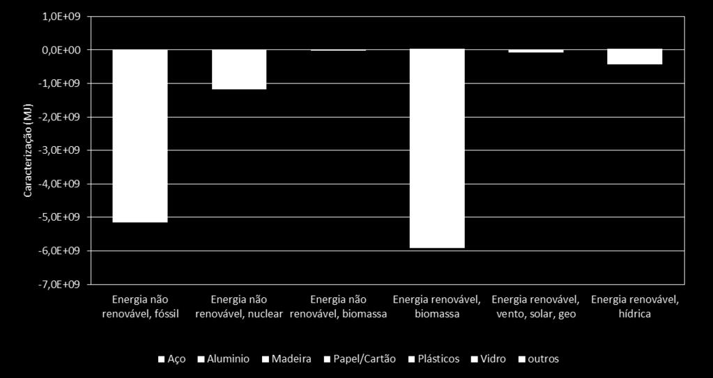 Fonte: Ferrão et al. (2014) e 3Drivers/IST (2012).