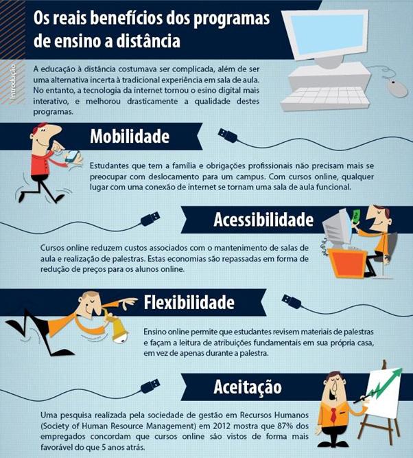 Texto 2 Dado um ambiente social em que não existam disparidades sócio-econômicas, o uso de tecnologias de informação e comunicação parece ser promissor e possuir um potencial fantástico.