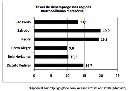 A classificação de um país no quadro de medalhas nos Jogos Olímpicos depende do número de medalhas de ouro que obteve na competição, tendo como critérios de desempate o número de medalhas de prata