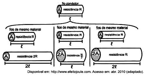 eletricidade.