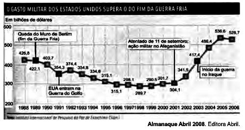 Cada número indicado na figura II representa a probabilidade de pegar um engarrafamento quando se passa na via indicada.