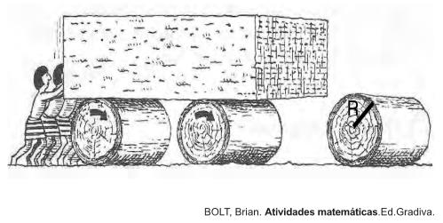 Representando por R o raio da base dos rolos cilíndricos, em metros, a expressão do deslocamento horizontal y do bloco de pedra em função de R, após o rolo ter dado uma volta completa sem deslizar, é