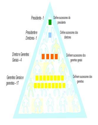 É realizado em colegiado Mapa Sucessório Analisa a