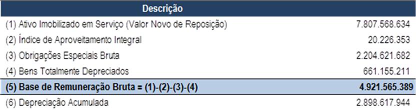 9.1 - Bens do ativo não-circulante relevantes - outros Além dos ativos