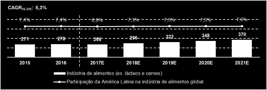 7.9 - Outras informações relevantes Políticas de responsabilidade social, patrocínio e incentivo cultural A Companhia não possui políticas de responsabilidade social e não concede patrocínios e