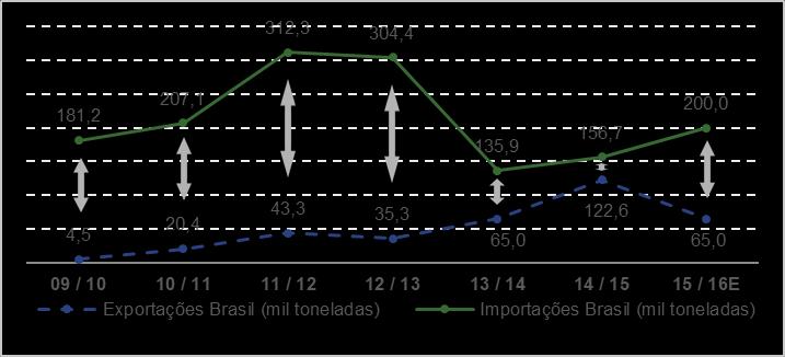 7.9 - Outras informações relevantes variações de renda, observa-se a habilidade dos beneficiadores de feijão de repassarem oscilações de preço do produto para o consumidor.