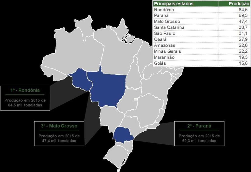 7.9 - Outras informações relevantes Fonte: Instituto Brasileiro de Geografia e Estatística ( IBGE ) Ainda, o consumo de pescados no Brasil é um dos segmentos alimentícios de