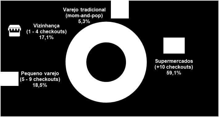 Perspectivas e tendências na indústria brasileira de pescados em conserva A ascensão social da população vem incentivando o consumo de pescados preservados, inclusive com maior valor agregado.