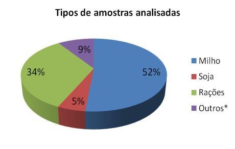 Condições de Janeiro a