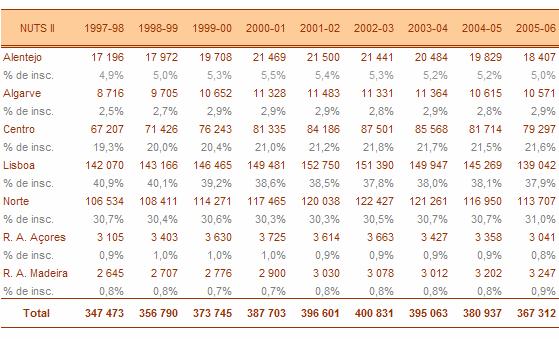 crescimento do número dos seus alunos registando uma TMCA de 2,60% e 2,44% respectivamente.