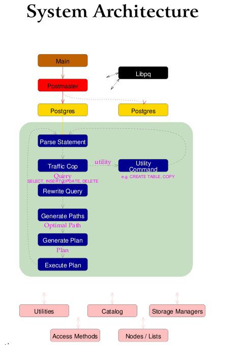 Monitoramento Introdução Entendendo o SGBD ([Momjian, 2010]) Empresa PostgreSQL de Tecnologia