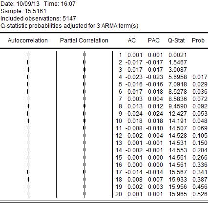 103 Tabela 6-17: Terceiro Modelo: Correlograma dos resíduos Fone: Elaborado pelo auor (2013) Na práica, pode-se dizer que o erceiro modelo, influenciado pela variável exógena e pelos valores de 1, 13